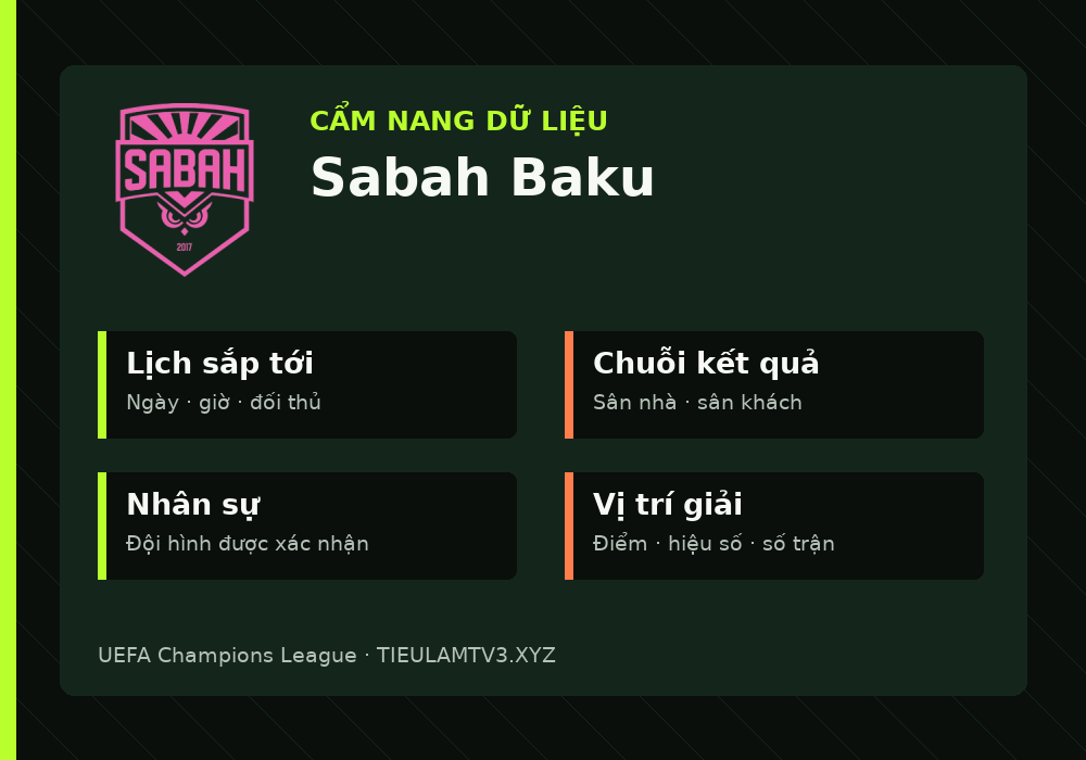 Phân tích phong độ và lối chơi Sabah Baku