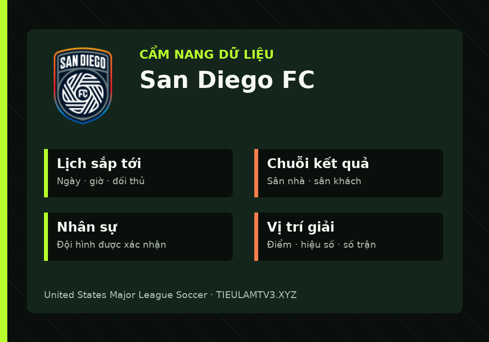 Phân tích phong độ và lối chơi San Diego FC
