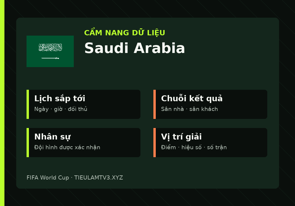 Phân tích phong độ và lối chơi Saudi Arabia