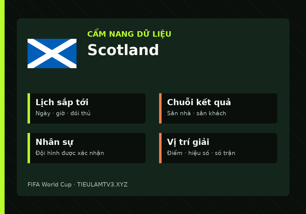Phân tích phong độ và lối chơi Scotland
