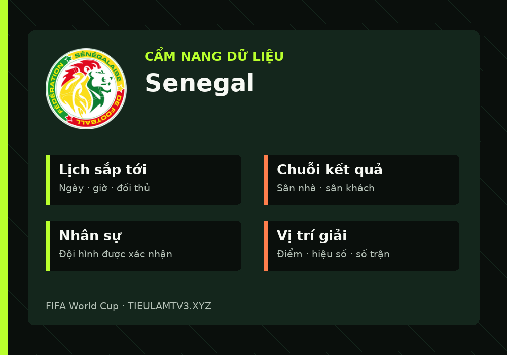 Phân tích phong độ và lối chơi Senegal