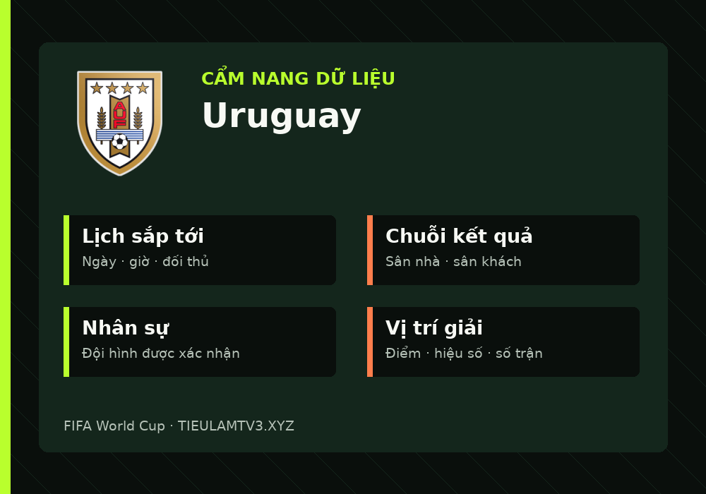 Phân tích phong độ và lối chơi Uruguay