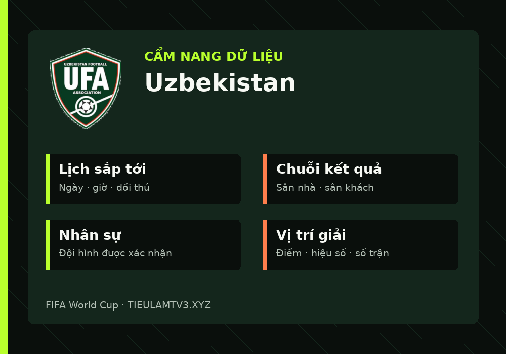 Phân tích phong độ và lối chơi Uzbekistan